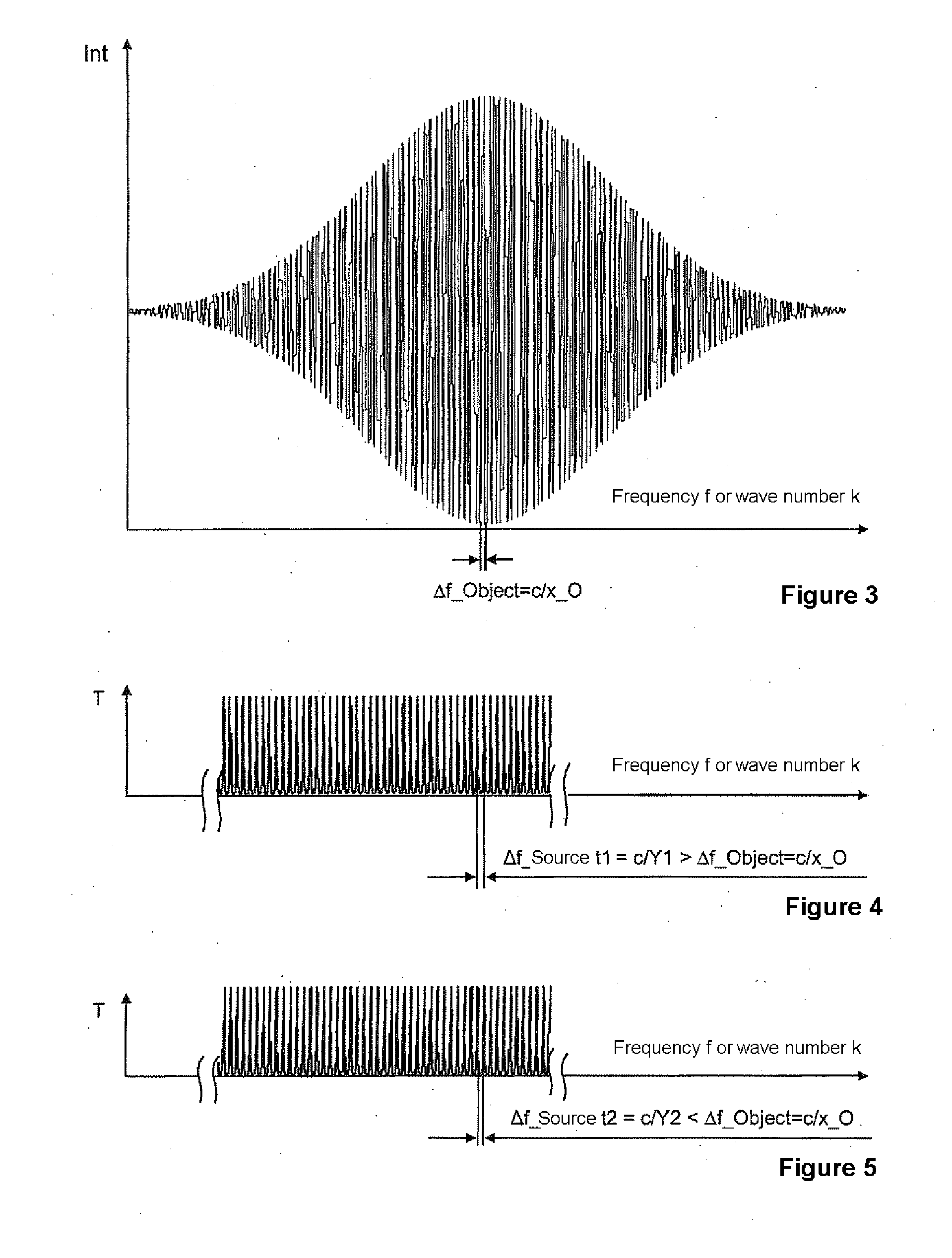 Method and apparatus for interferometry