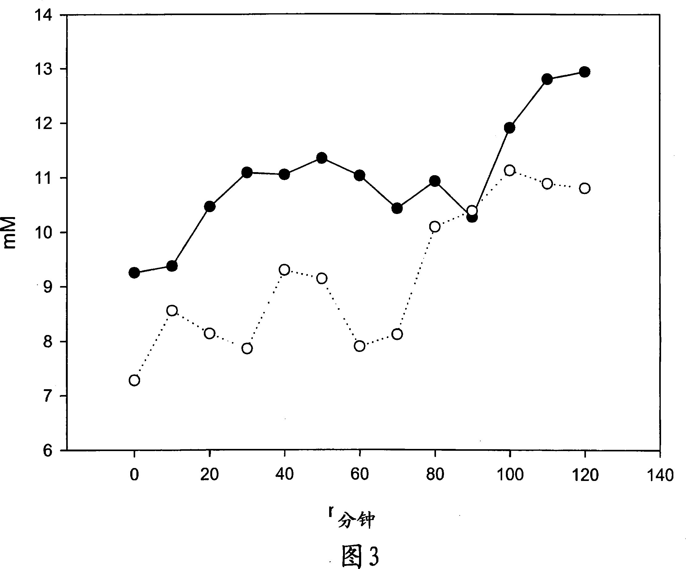 Human milk fortifiers and methods for their production