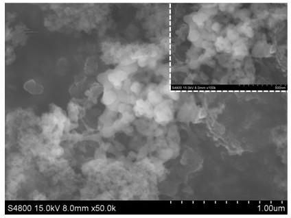 Method for synthesizing lithium sulfide