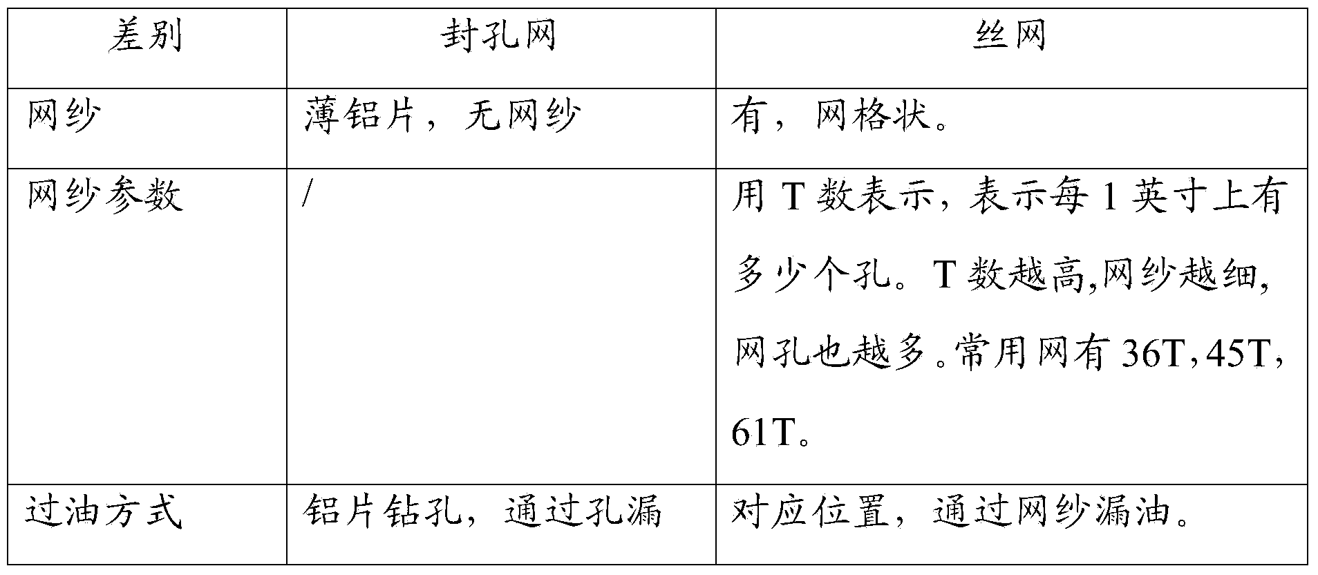 Printed circuit board and green-oil hole sealing process