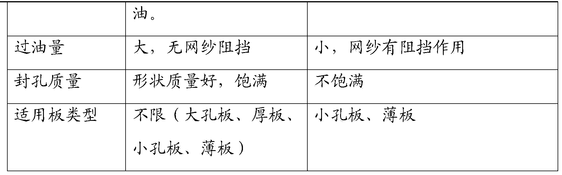 Printed circuit board and green-oil hole sealing process