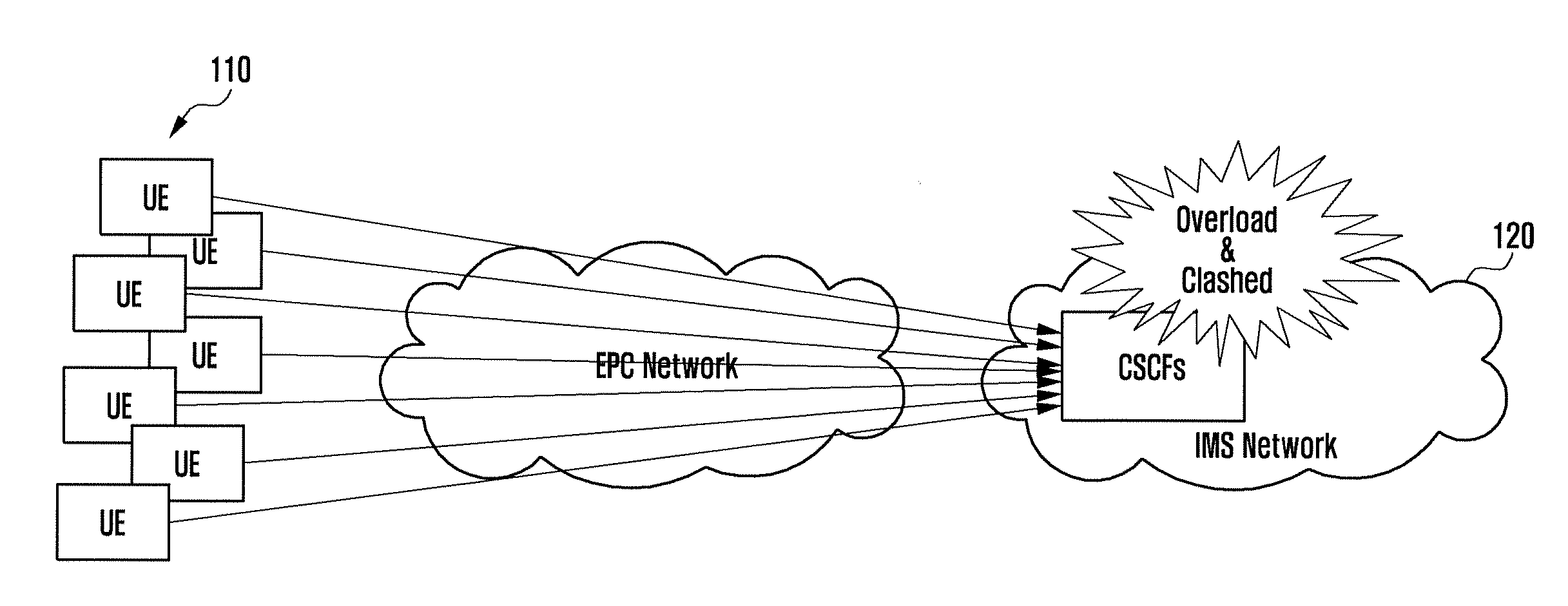 Method and device for managing access of connected terminals