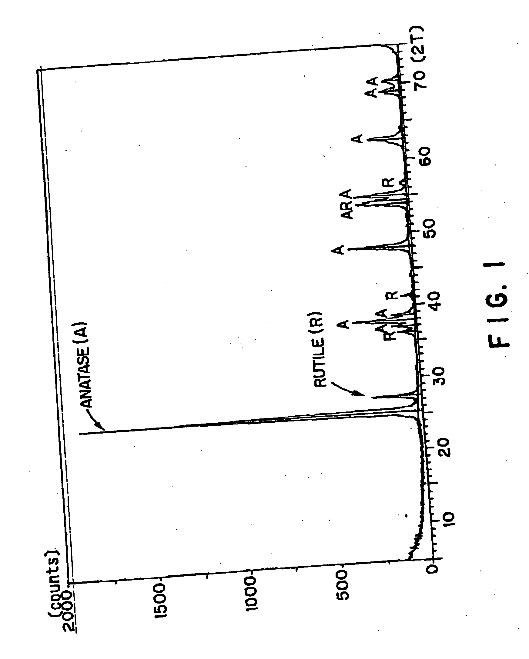 Processes for producing anatase titanium oxide and titanium oxide coating material