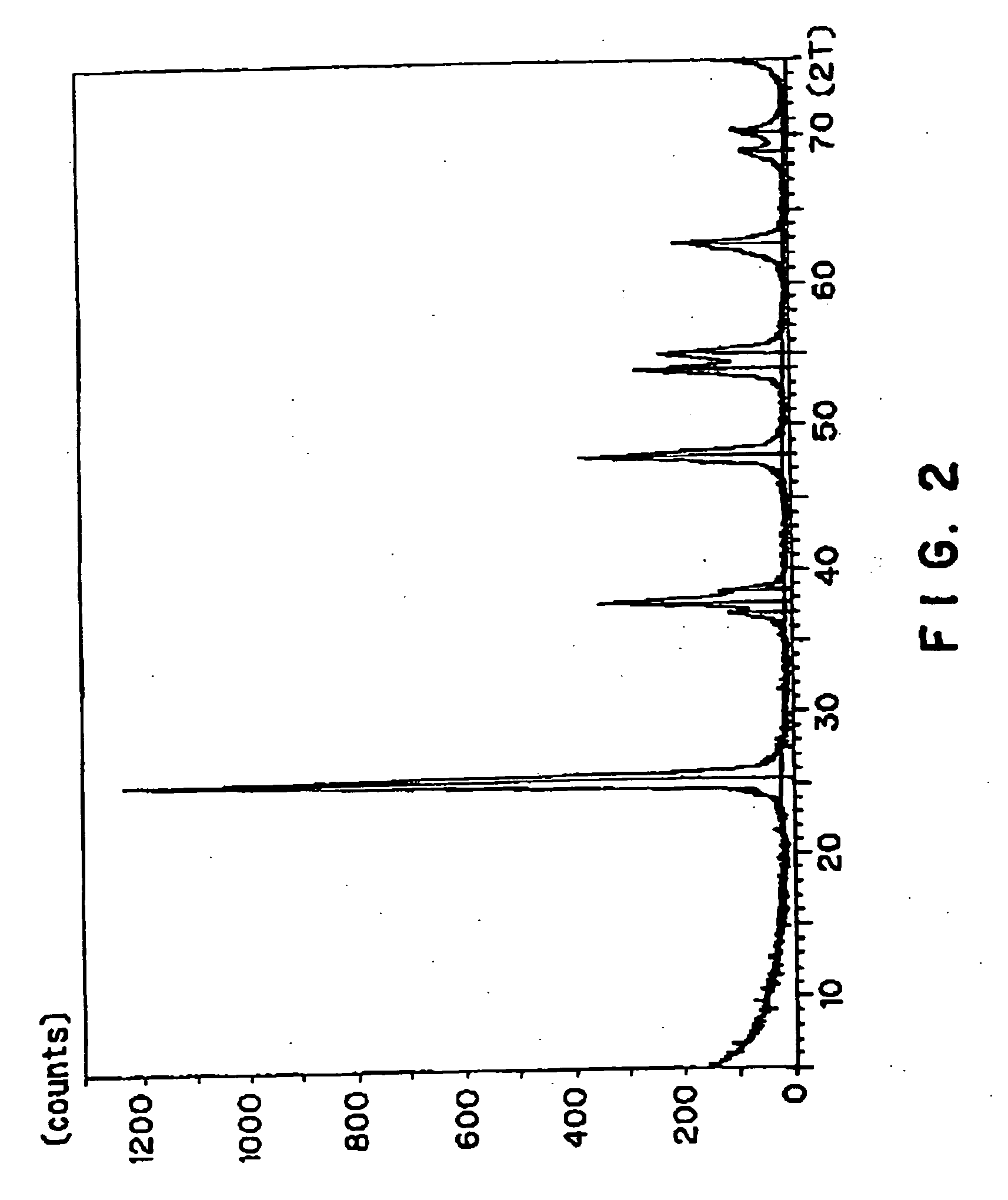 Processes for producing anatase titanium oxide and titanium oxide coating material