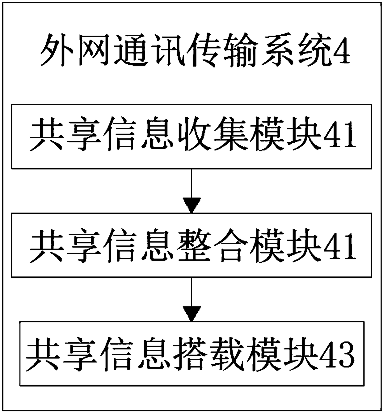 Rapid monitoring and alarming system of faults of power transmission circuits