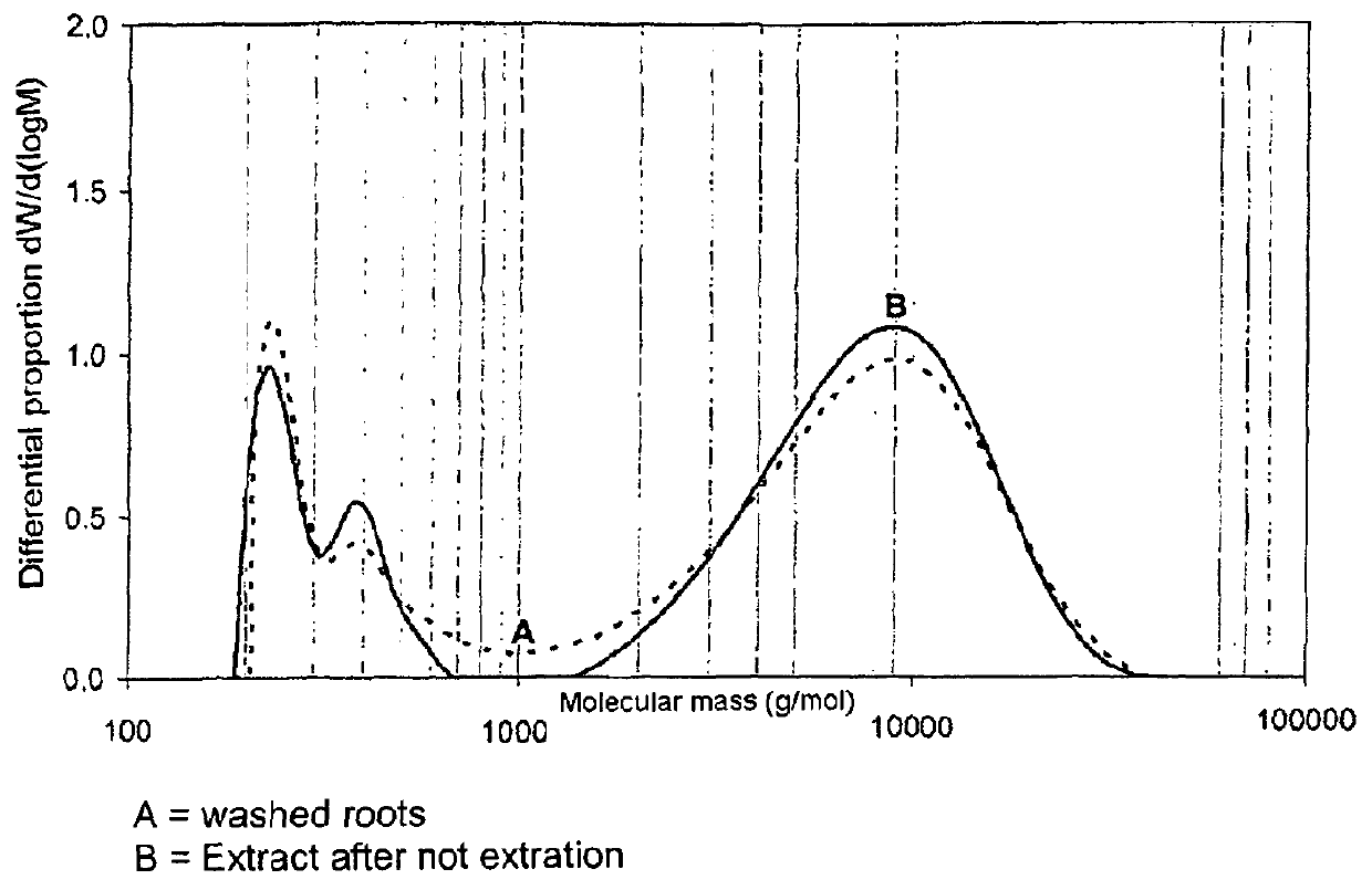 Inulin of very high chain length