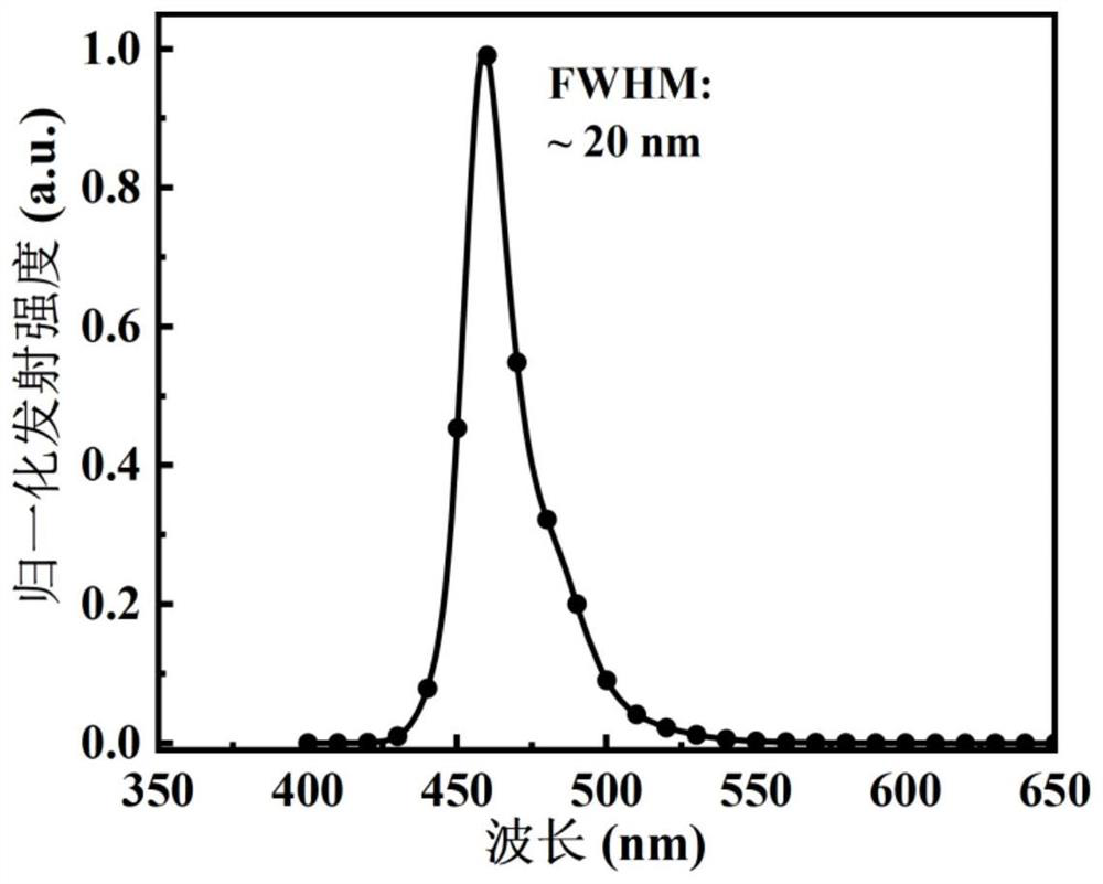 Indolocarbazole diboron derivative as well as preparation and application thereof