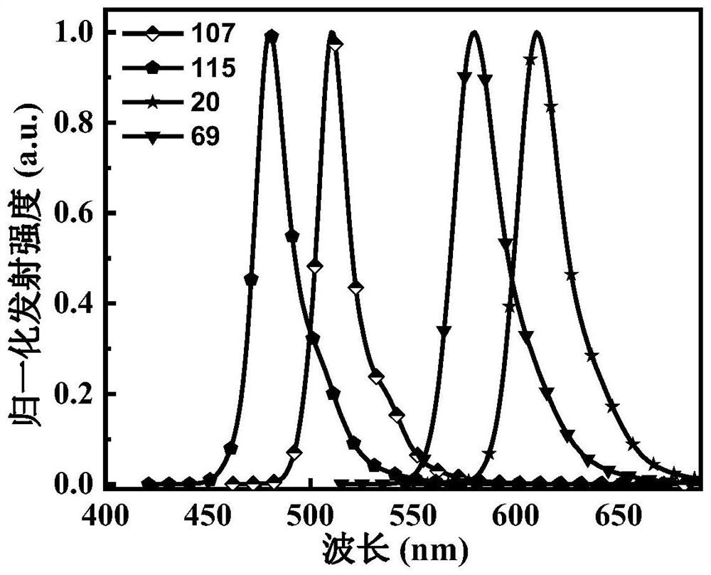 Indolocarbazole diboron derivative as well as preparation and application thereof