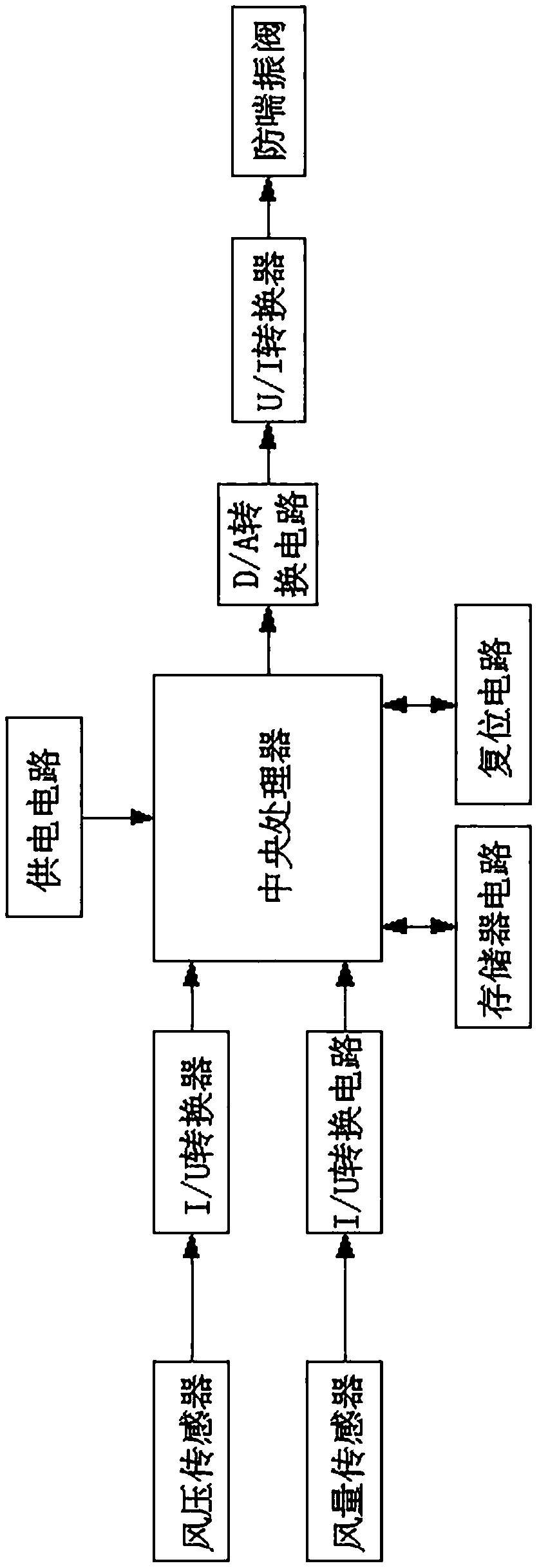 Current-to-voltage conversion circuit applied to commercial concrete production management system