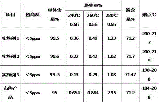 Industrial preparation method for polypentabrombenzamide acrylate with high purity and high stability