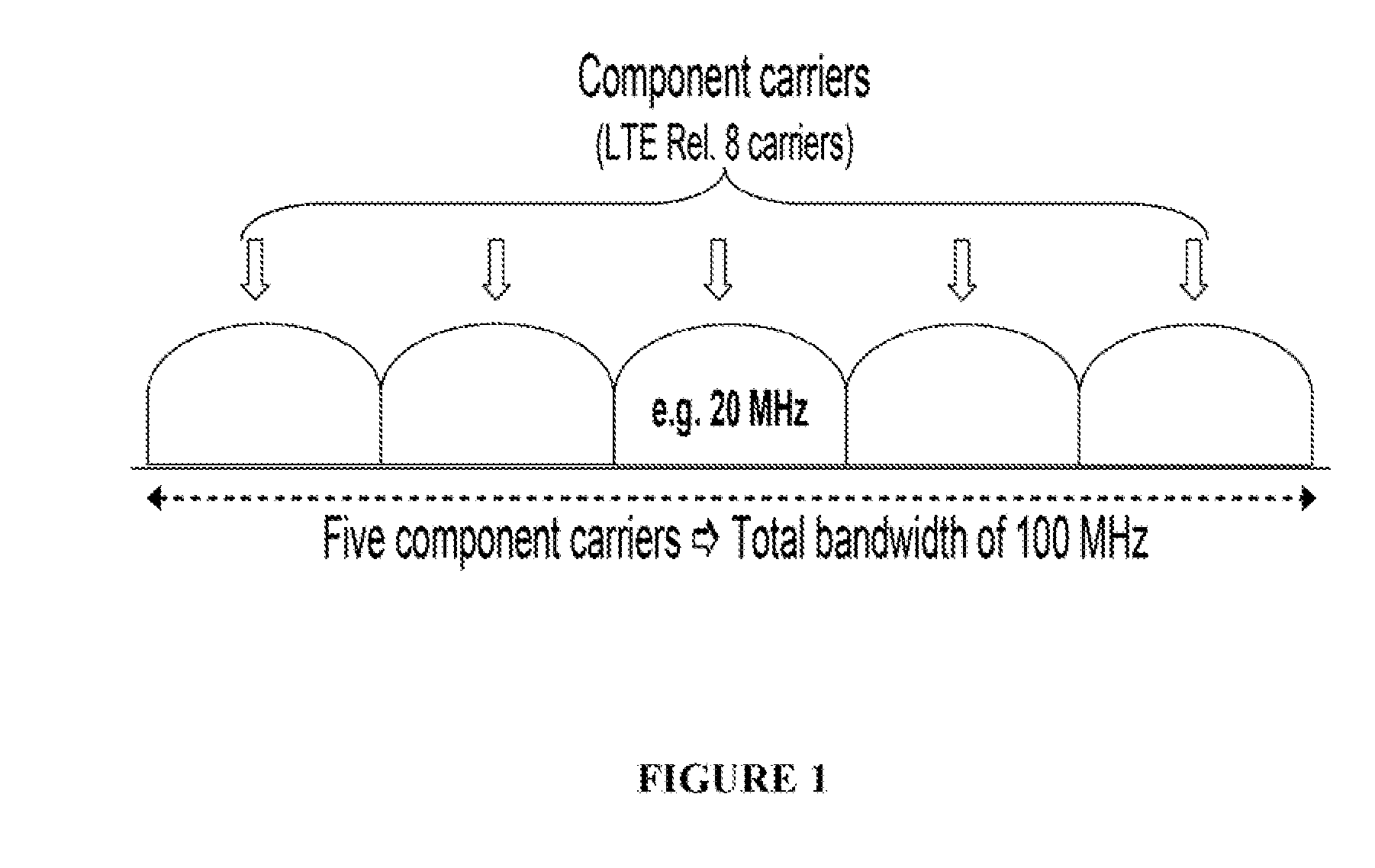 Methods and apparatus for resource management in a multi-carrier telecommunications system