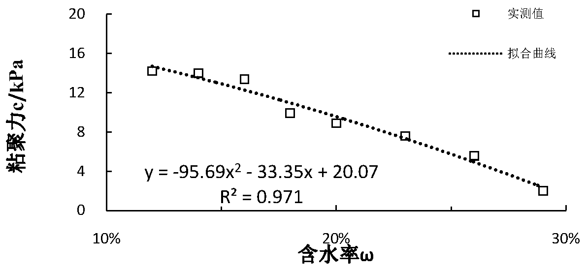 Method for Calculating Safety Factor of Slope Stability Based on Strength Reduction of Humidification Conditions