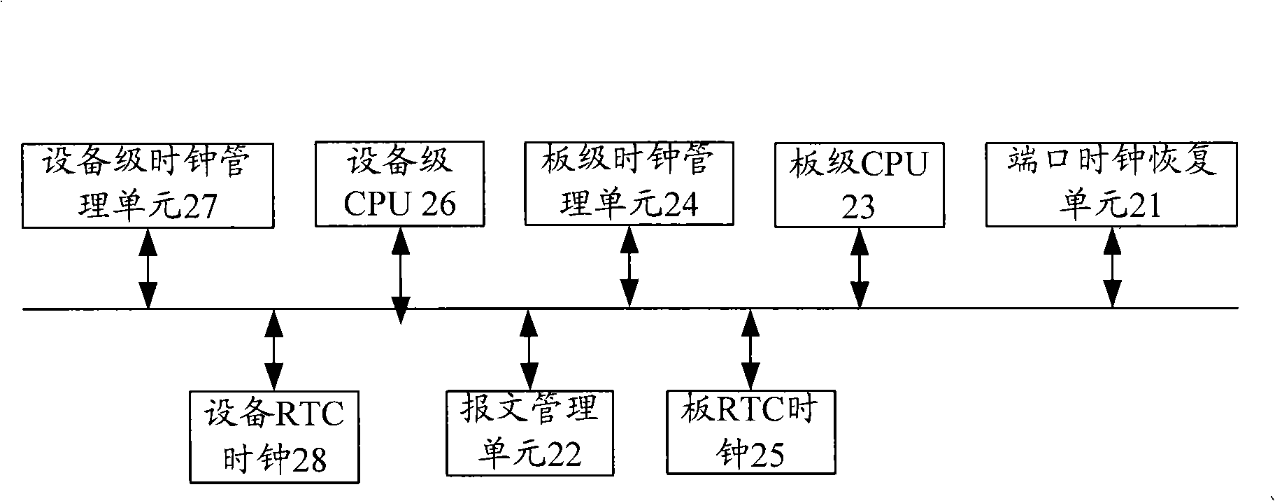 Clock synchronization method and system of multiport synchronization Ethernet equipment