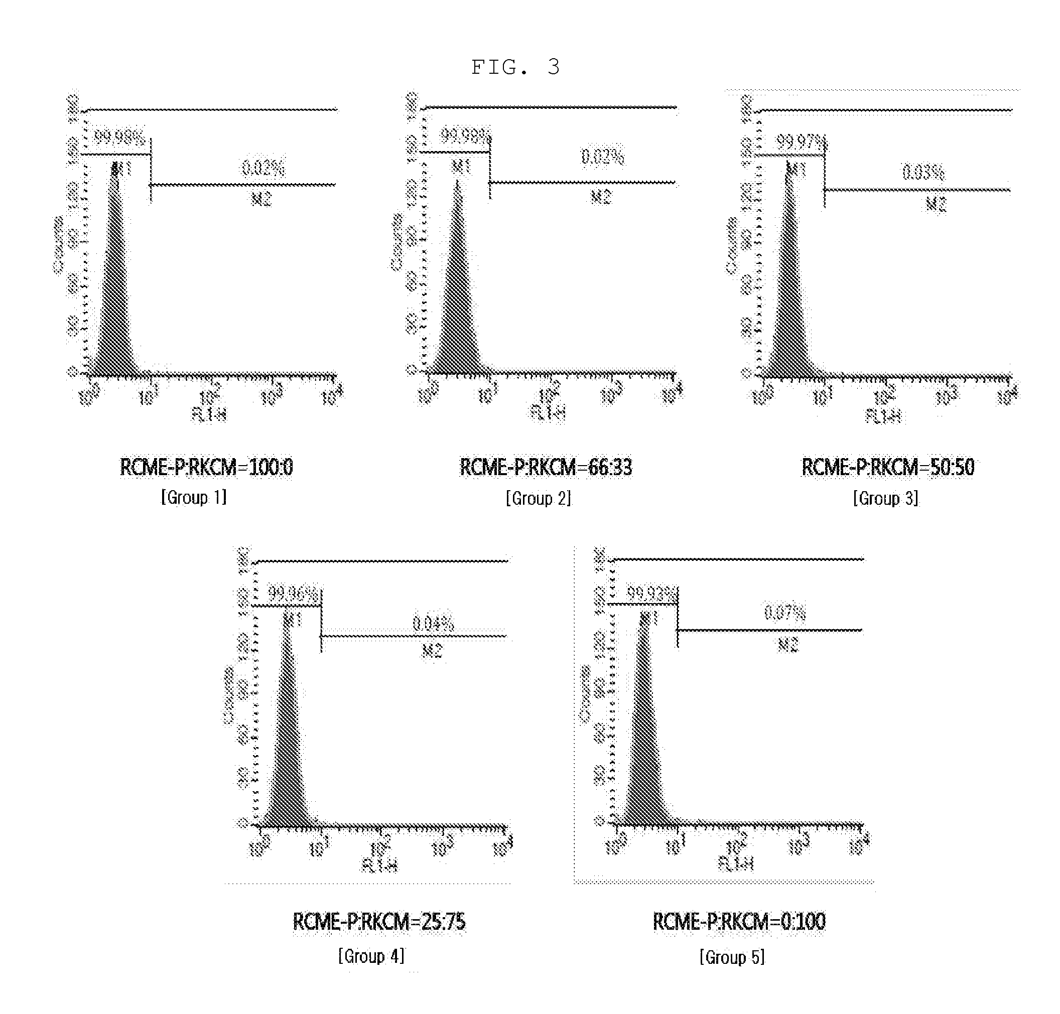 Culture medium composition for culturing amnion-derived mesenchymal stem cell, and method for culturing amnion-derived mesenchymal stem cell by using same