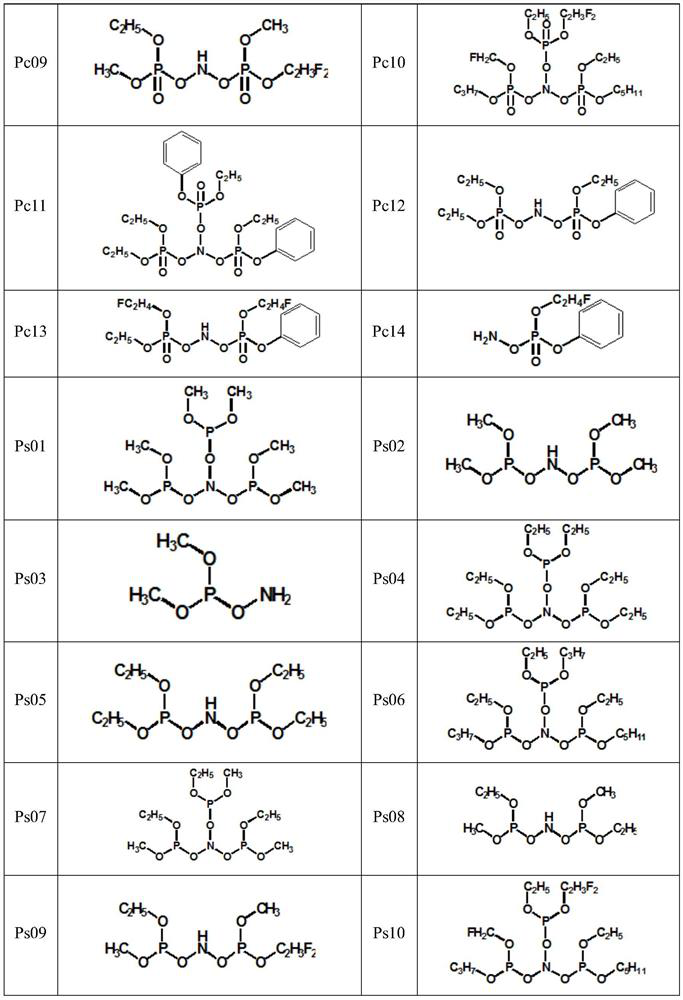 An anti-colic additive and its applicable lithium titanate battery