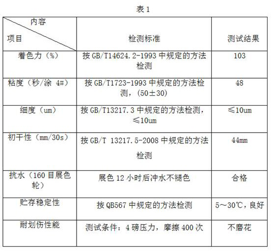 Preparation method of water-based flexographic printing ink