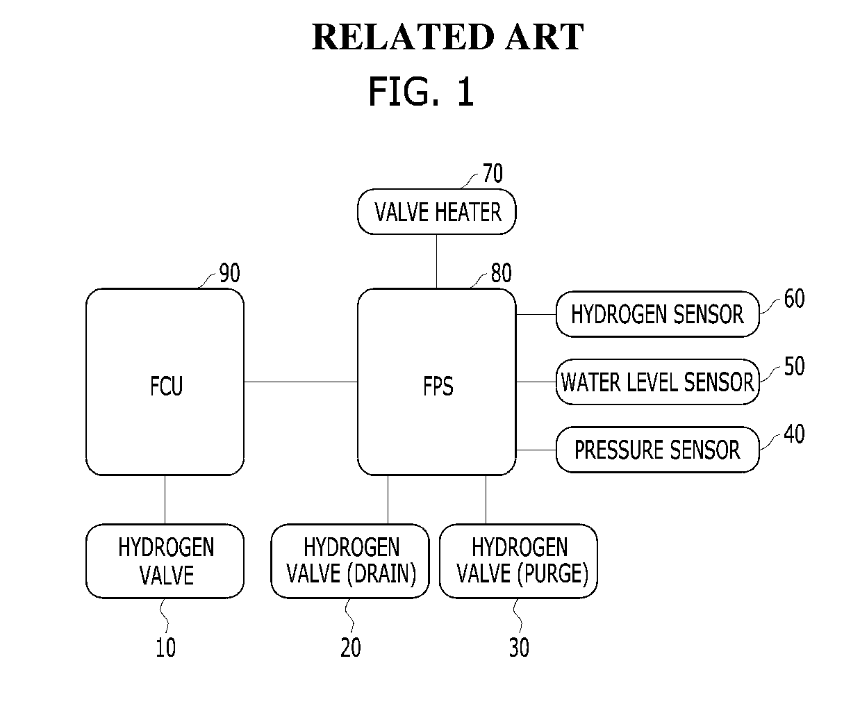 Integrated fuel cell control system and operating method thereof