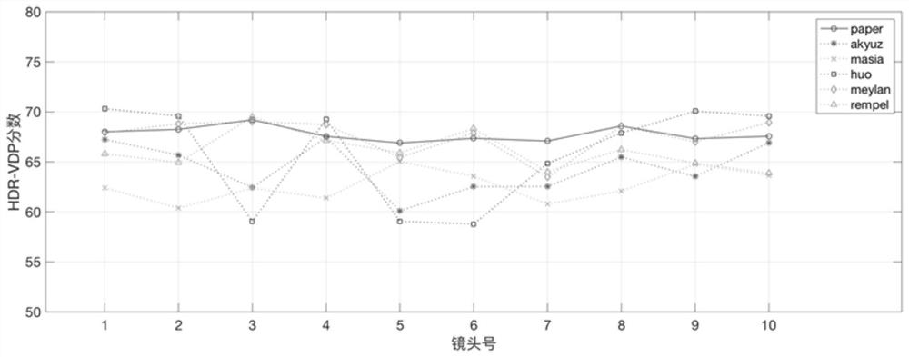 SDR to HDR conversion method