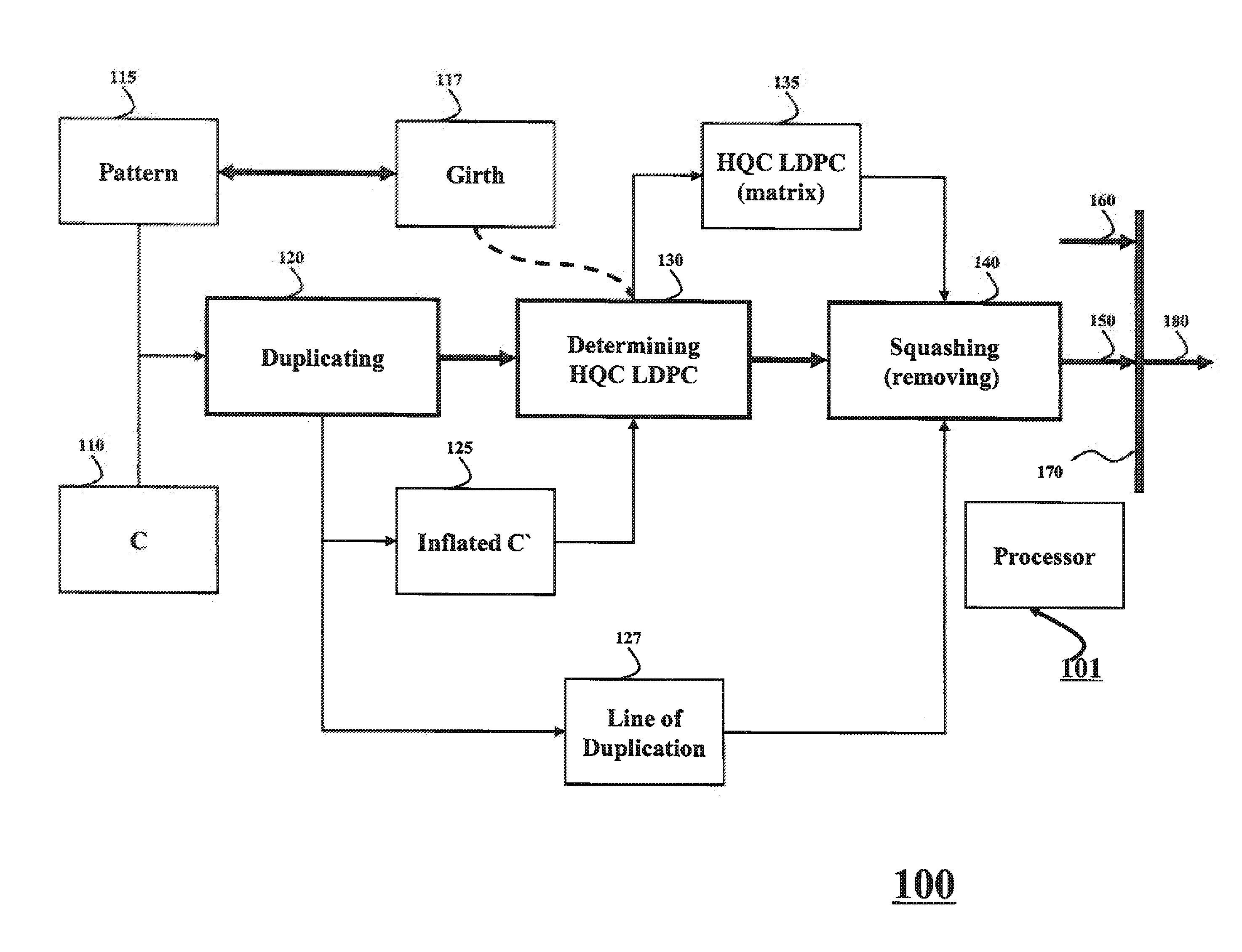 System and Method for Determining Quasi-Cyclic Low-Density Parity-Check Codes Having High Girth