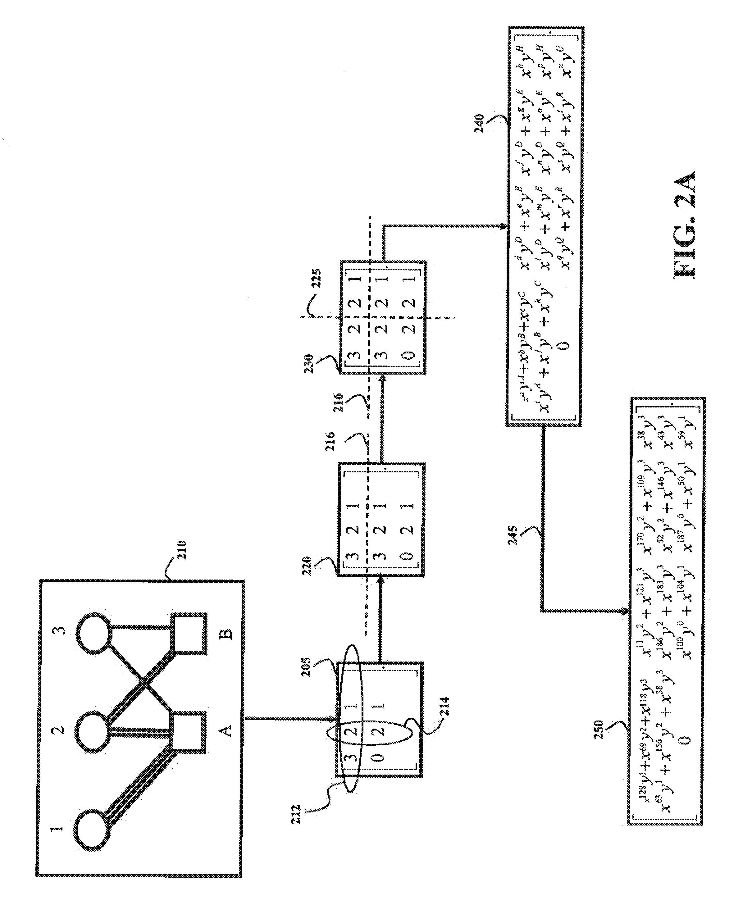 System and Method for Determining Quasi-Cyclic Low-Density Parity-Check Codes Having High Girth