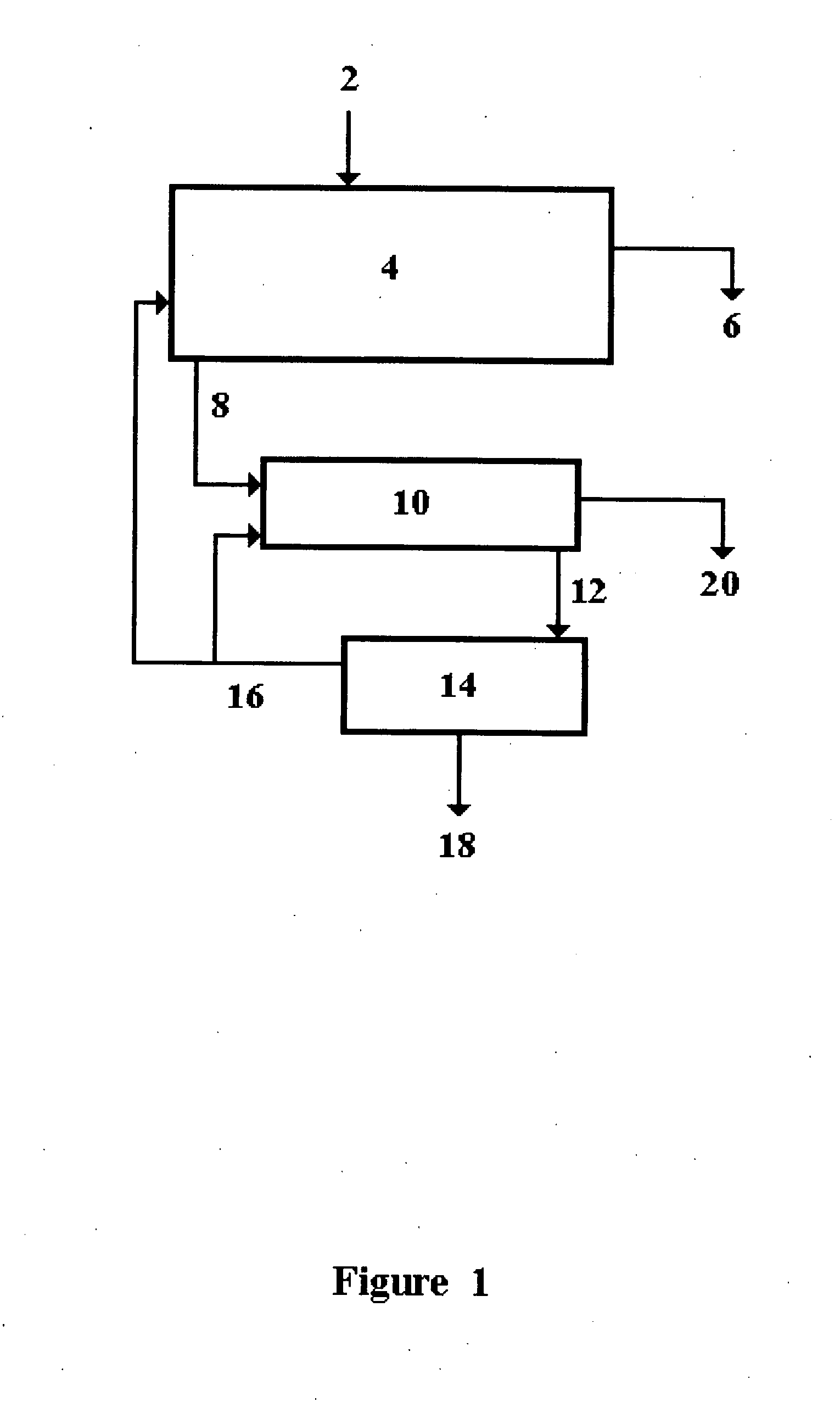 System for producing food and feed