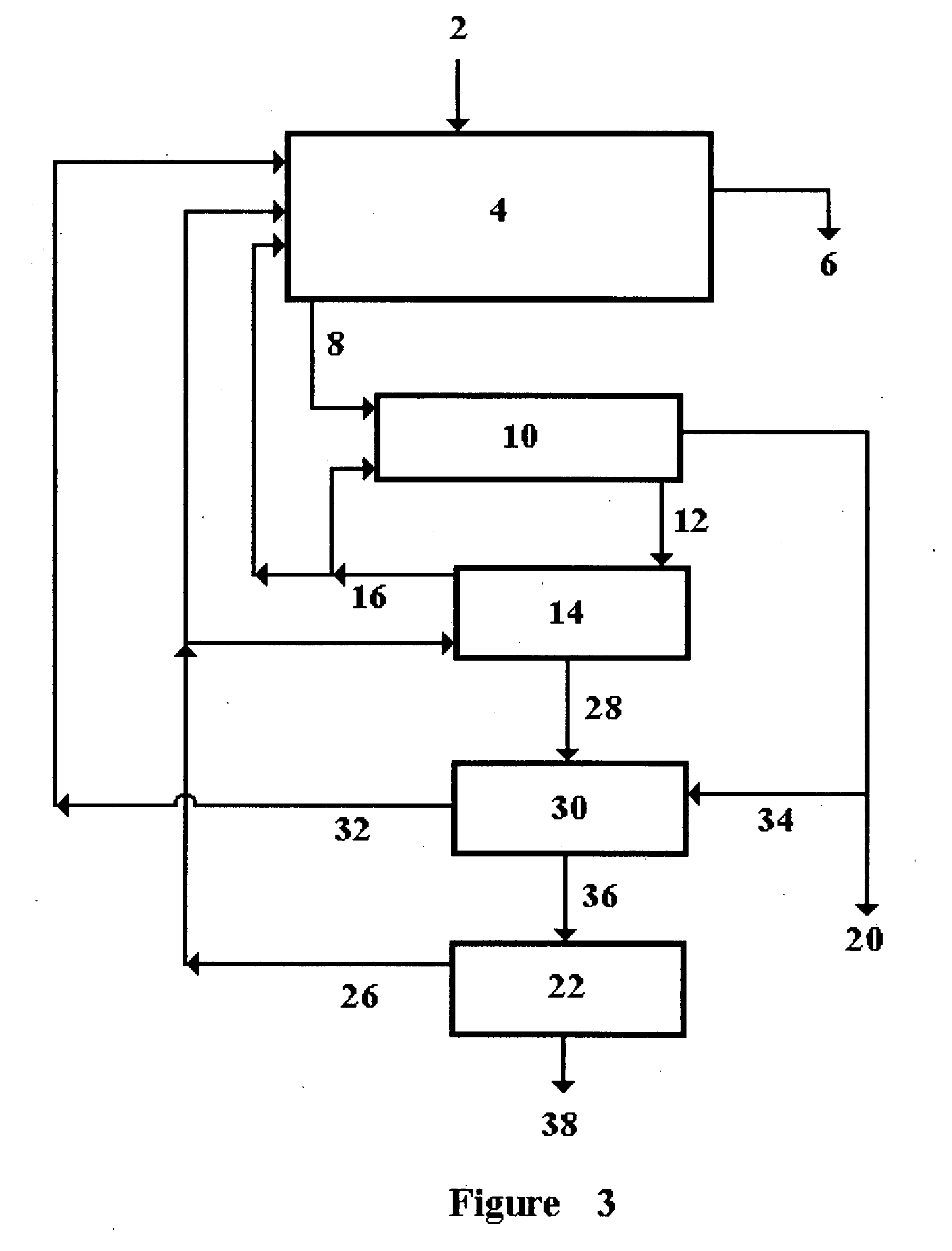 System for producing food and feed