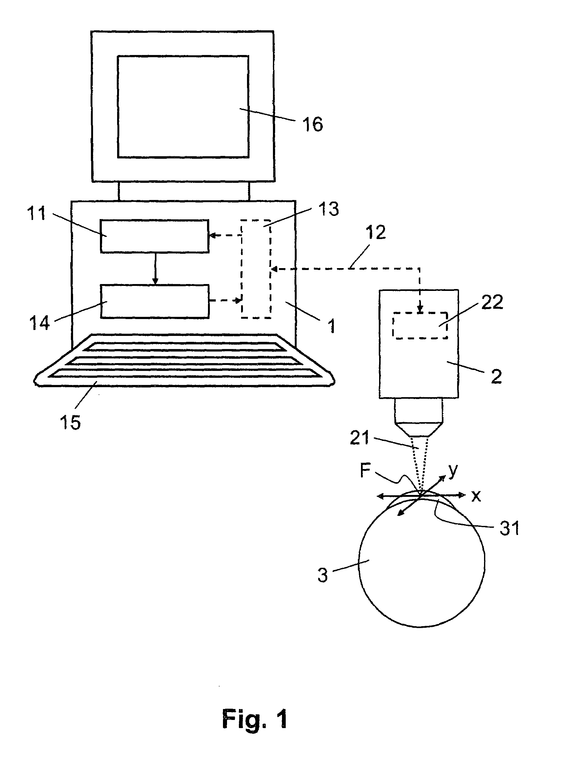 Device and method for protecting tissue in the treatment of eyes