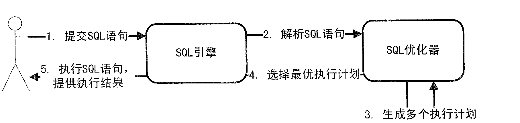 Device and method for optimizing execution plan and based on practice testing