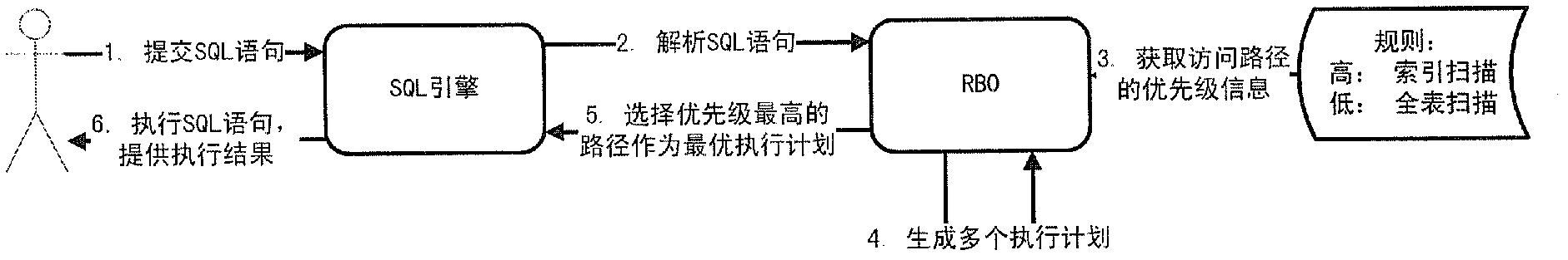 Device and method for optimizing execution plan and based on practice testing