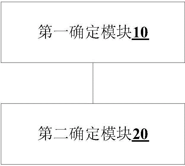 Network signal searching method and device