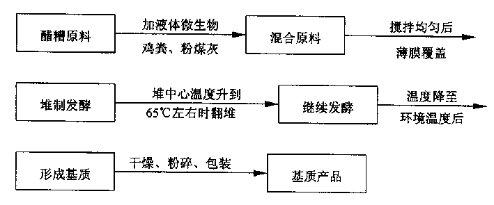 Base material using vinegar sludge as raw material for cultivating seedling and cultivation and its production method