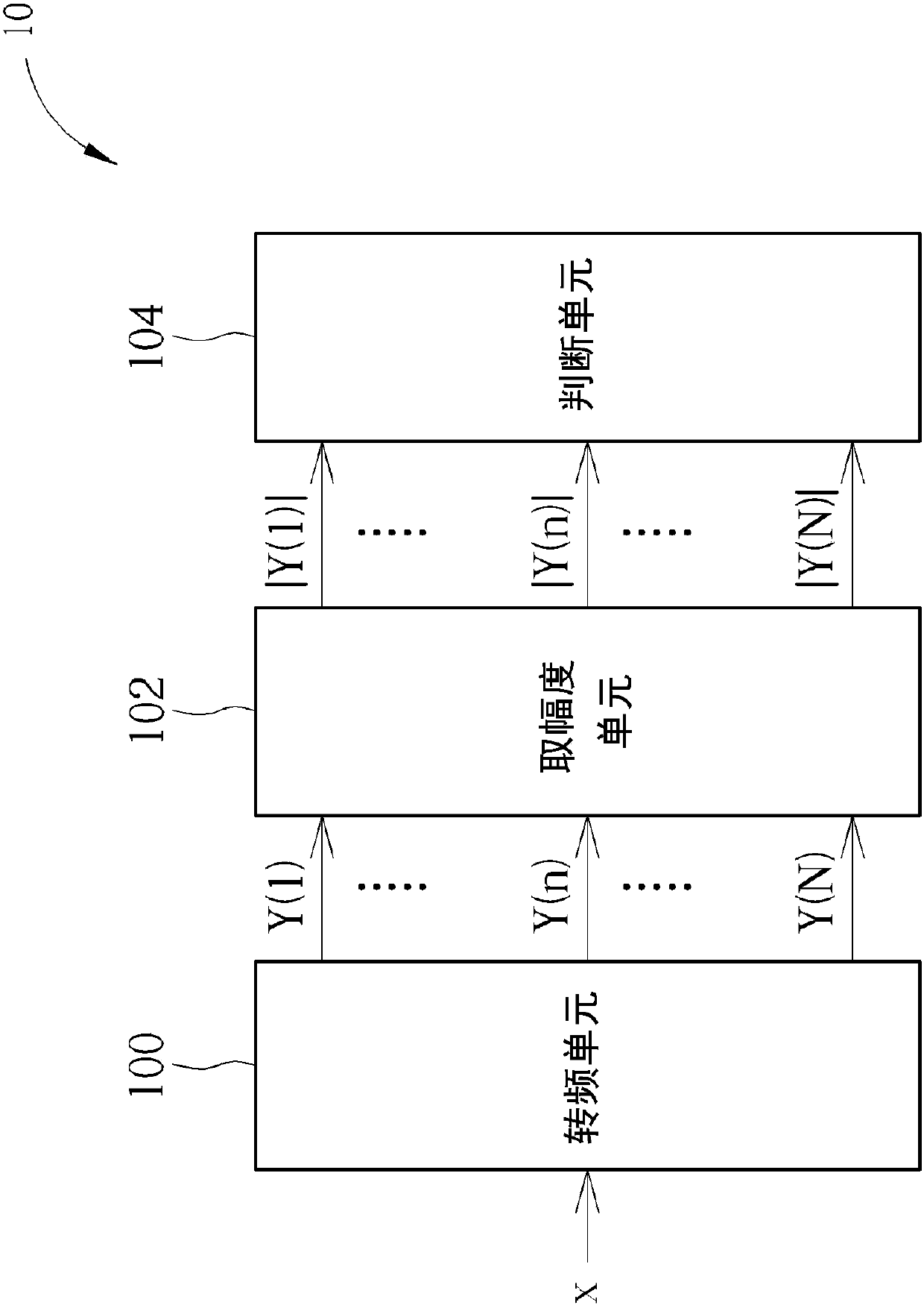 Detection method of detecting notch band and detection apparatus thereof