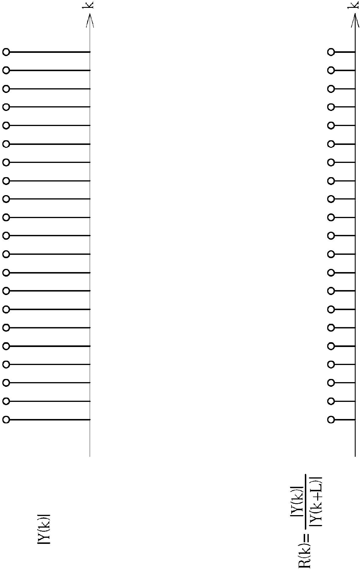 Detection method of detecting notch band and detection apparatus thereof