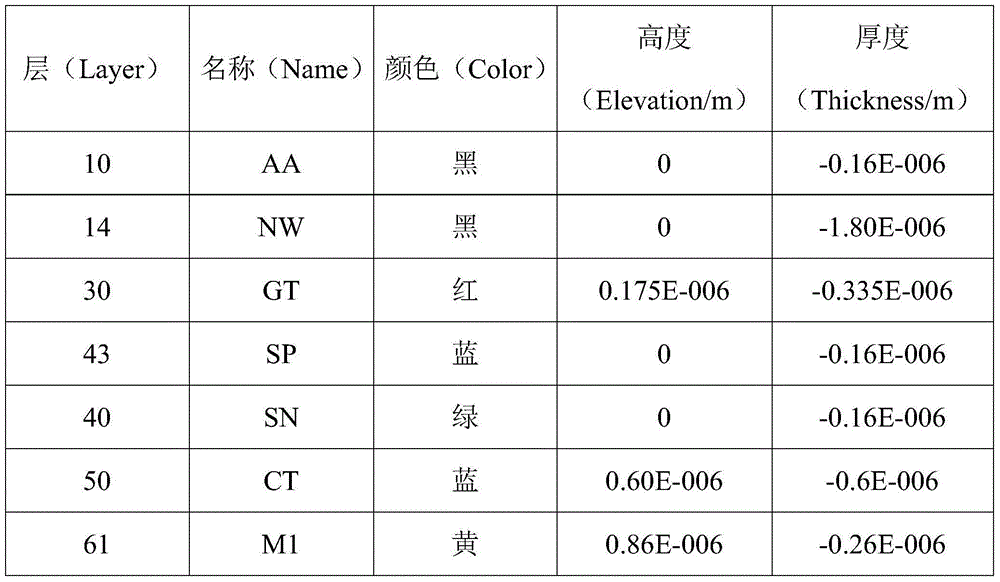 Method and device for acquiring electromagnetic radiation characteristic of chip-scale circuit by adopting electromagnetic simulation software