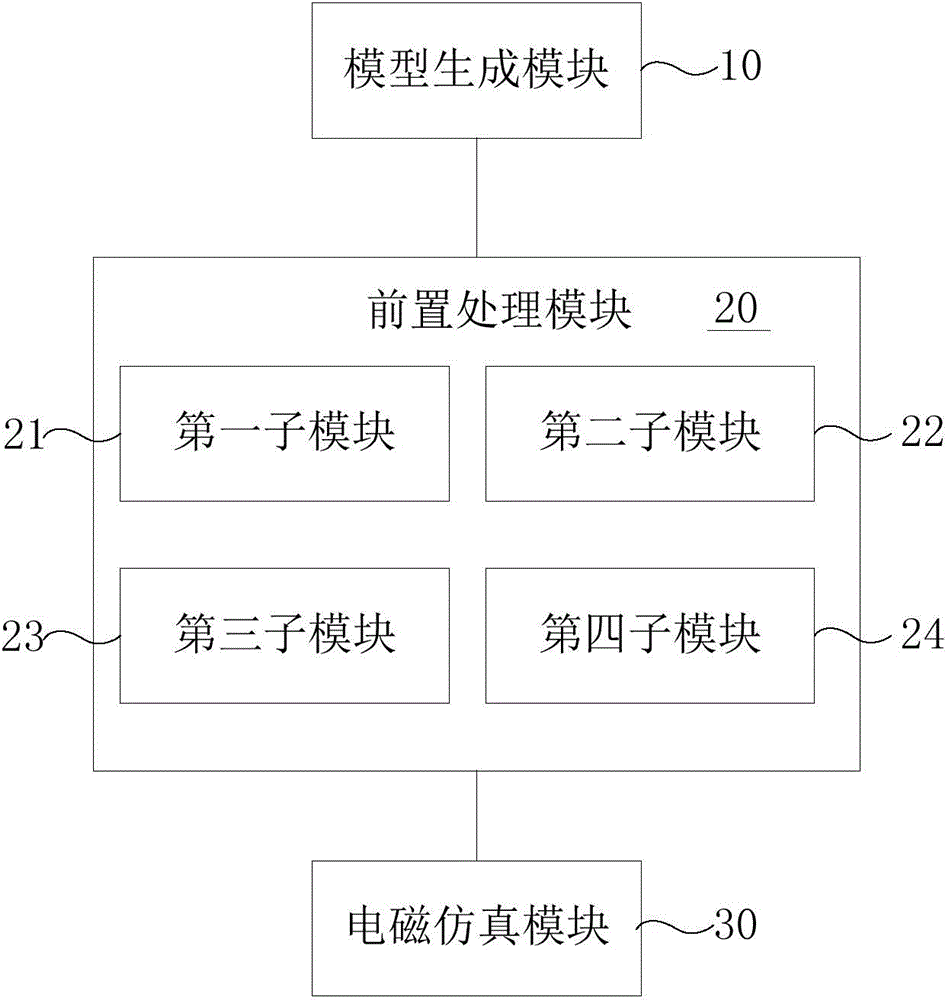 Method and device for acquiring electromagnetic radiation characteristic of chip-scale circuit by adopting electromagnetic simulation software