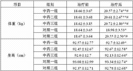 Chinese medicinal composition for treating infantile recurrent respiratory tract infection