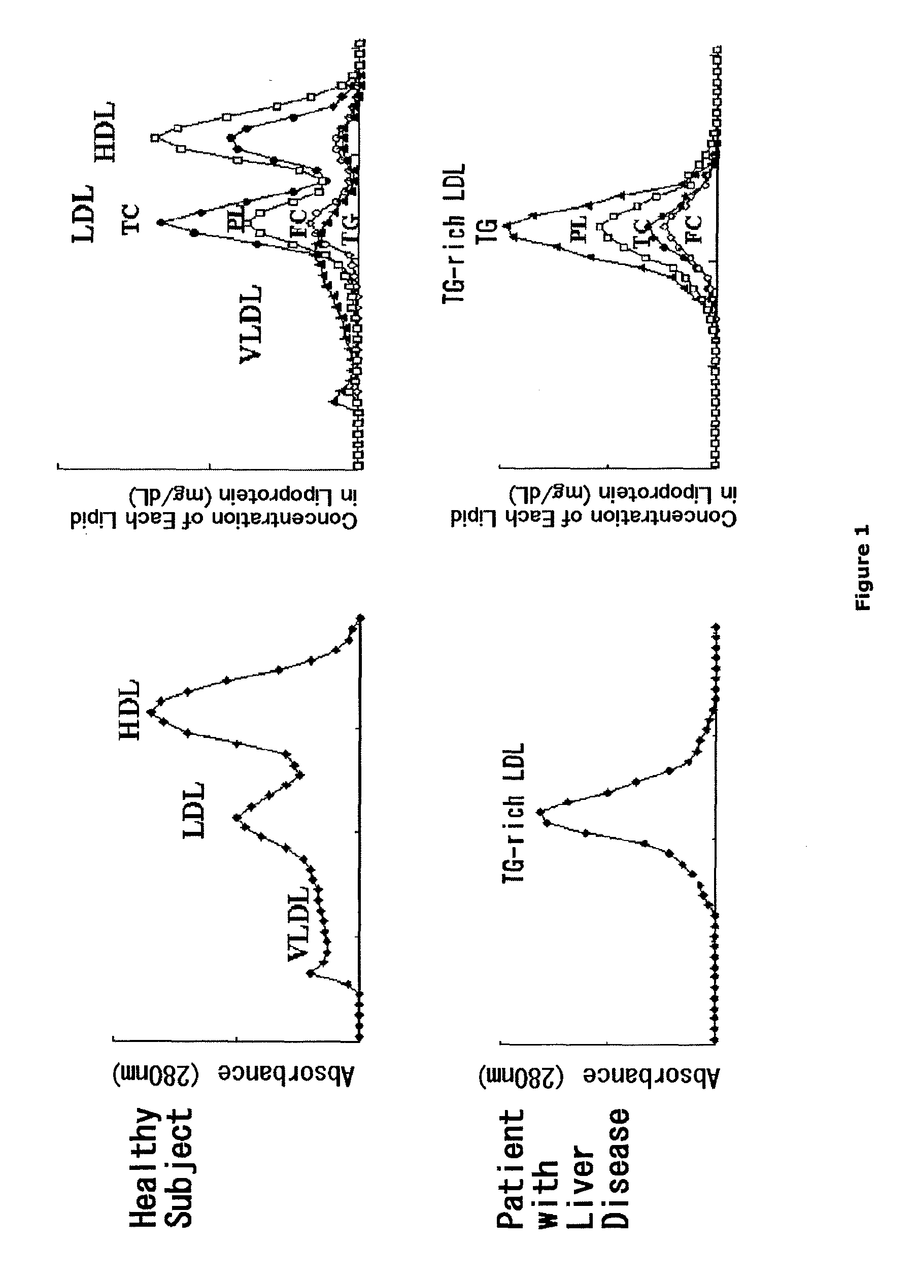 Monoclonal antibody against slightly oxidized low-density lipoprotein and hybridoma for producing the same