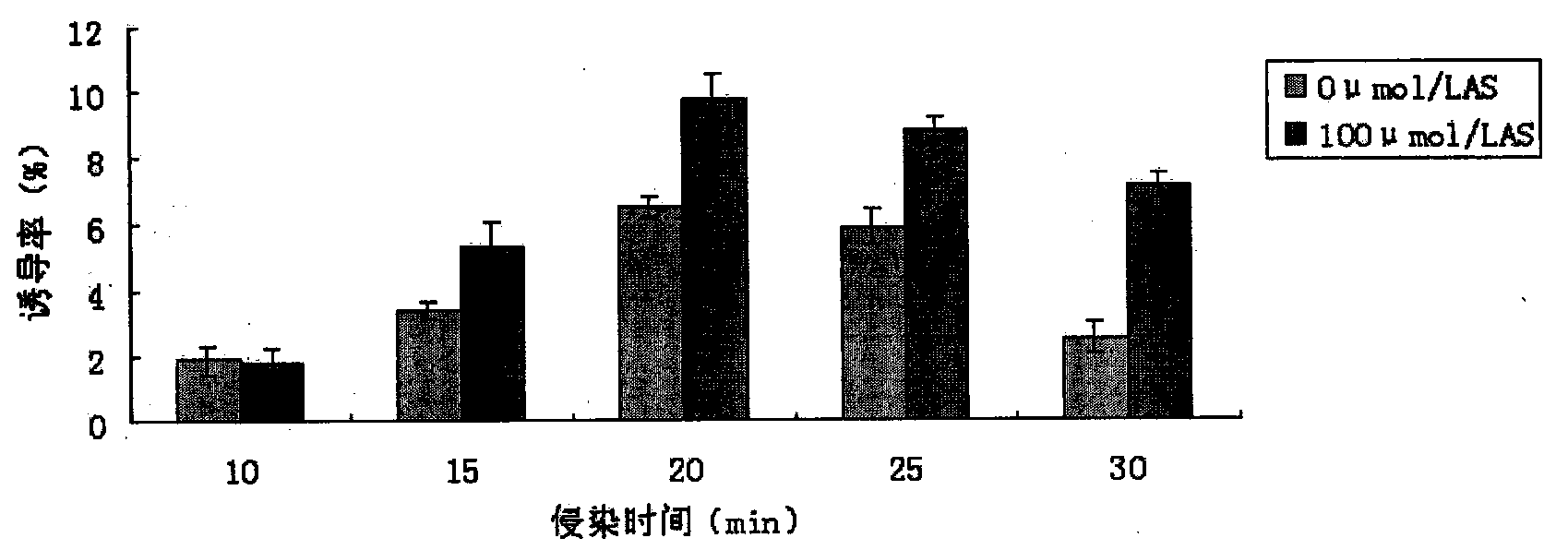 Research method for American ginseng hairy root induction and plant regeneration