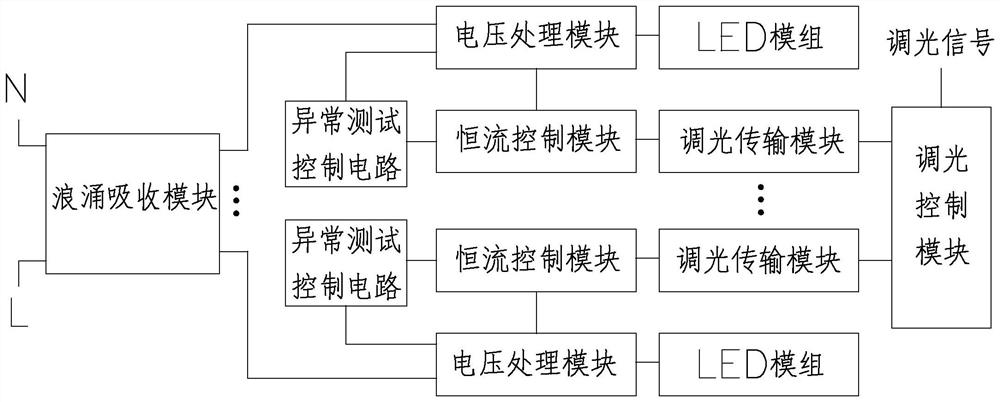 Abnormality test control circuit used in high-power power supply solution circuit