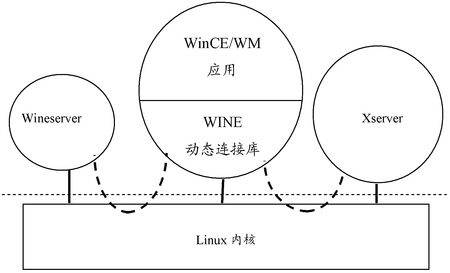 Method for integrating soft keyboard input of Wine and Android mobile phone