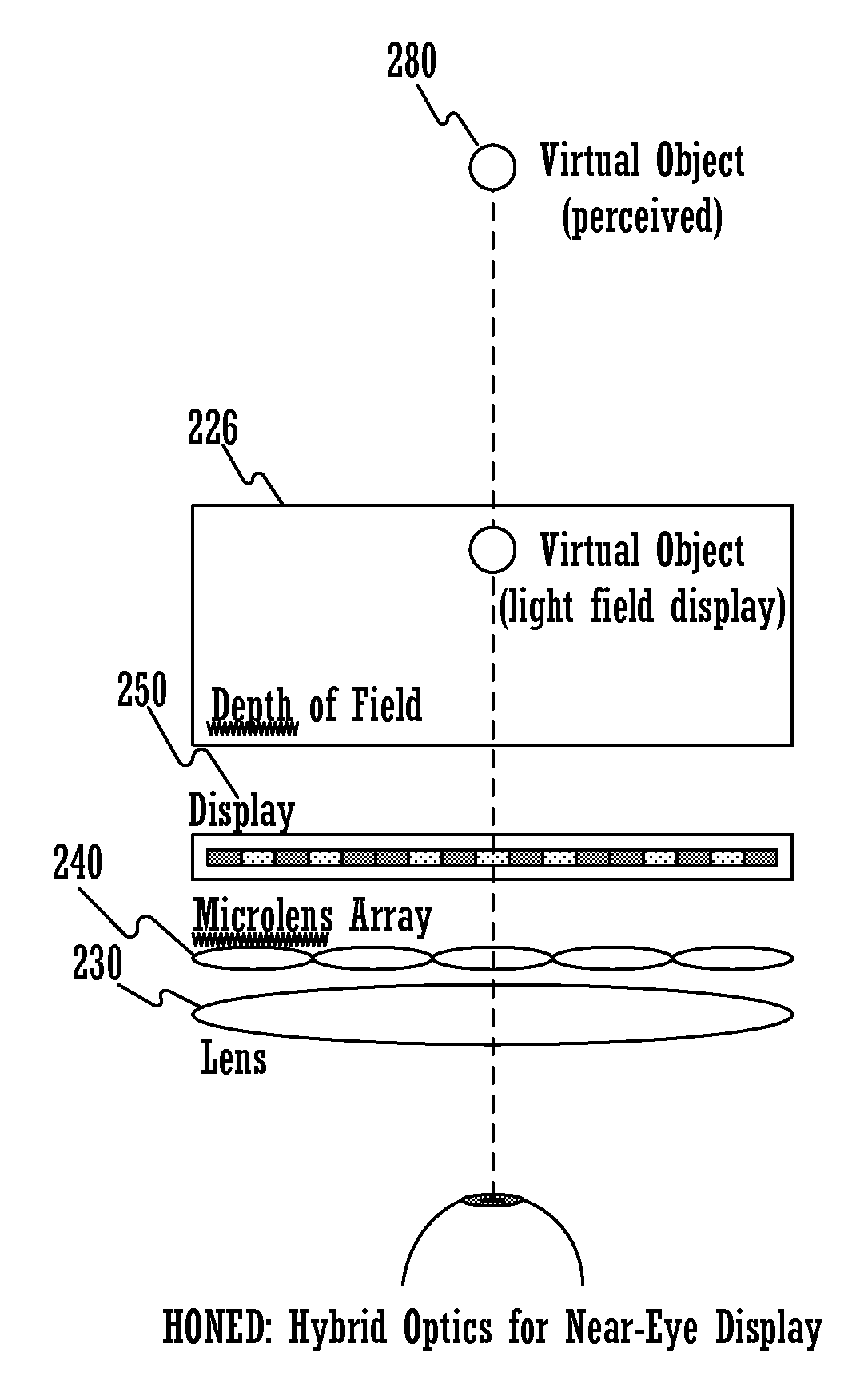 Hybrid optics for near-eye displays