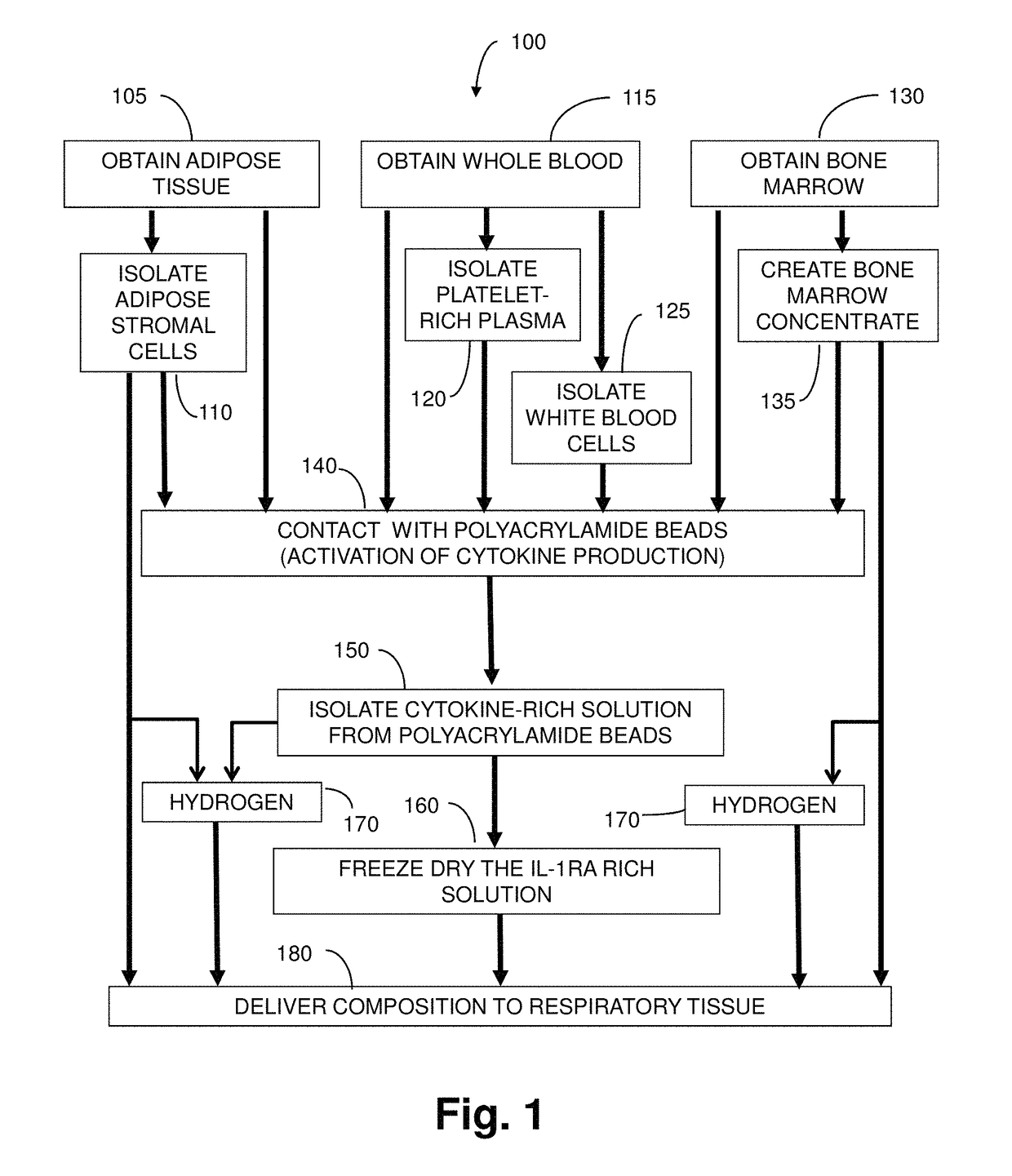 Treatment of inflammatory respiratory disease using biological solutions