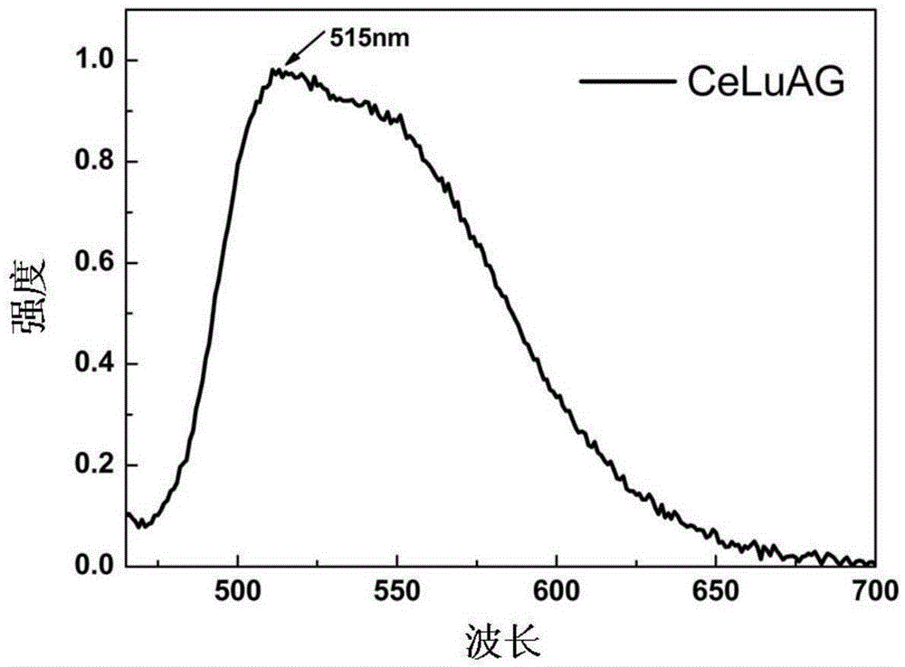 Method for preparing green-light and transparent ceramic phosphor applied to high-photosynthetic-efficiency LED