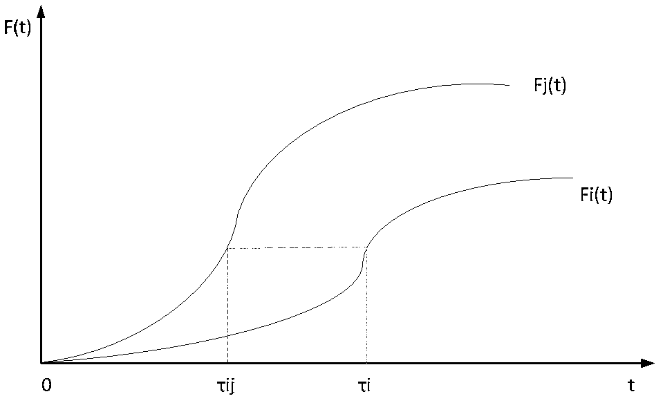 Step stress accelerated degradation data assessment method based on gray prediction models