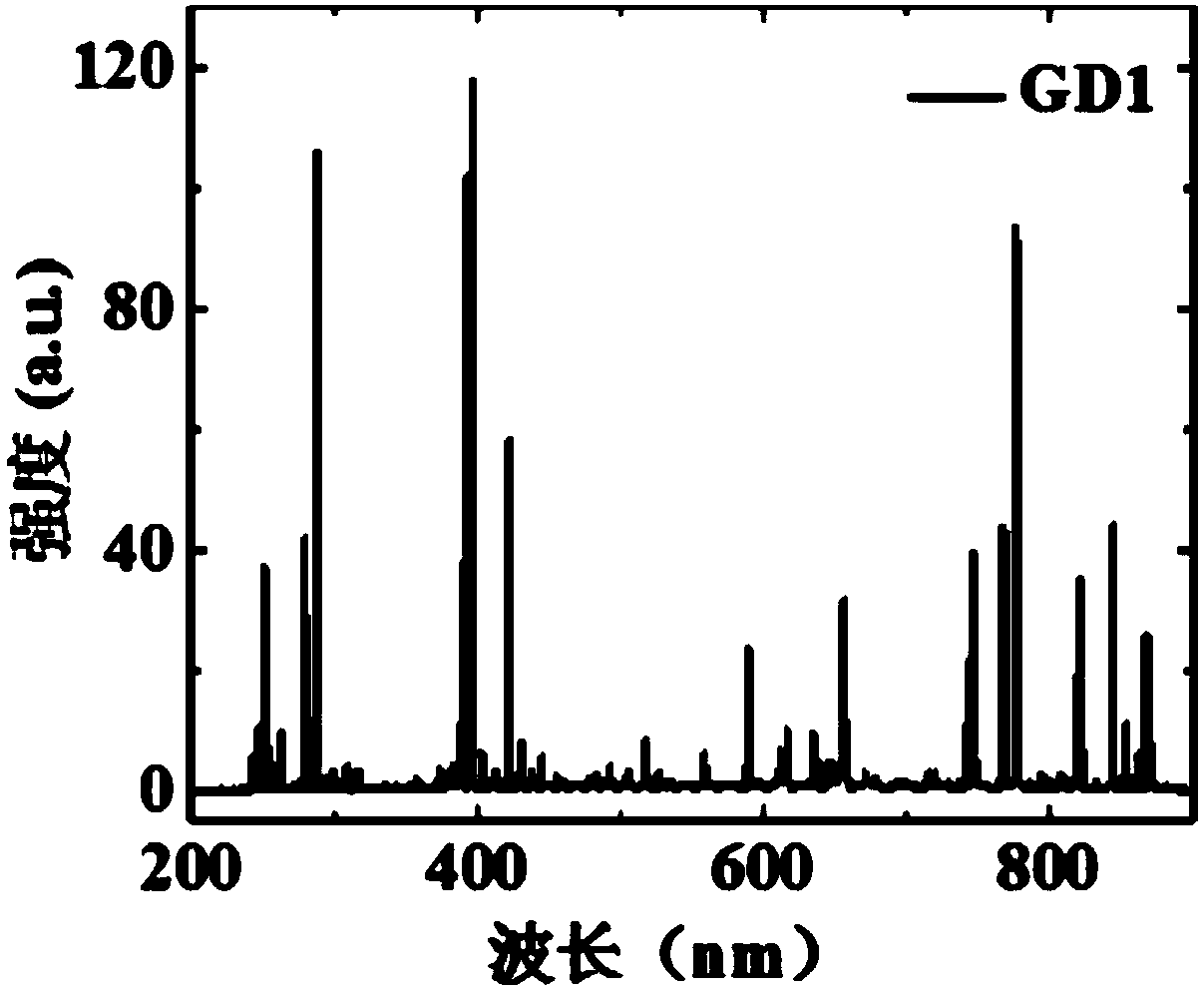 Method for improving the classification accuracy of laser probes by using image features