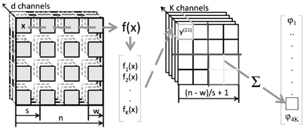 An autonomous scanning method for power transmission towers based on the hovering state of the aircraft