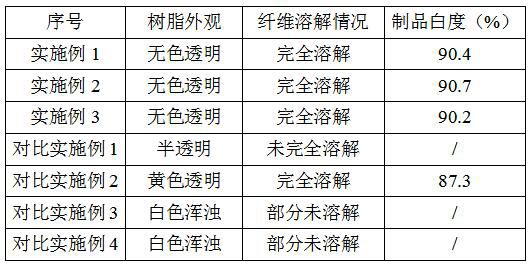 Recycling method of meta-position aramid fiber waste and recycled material