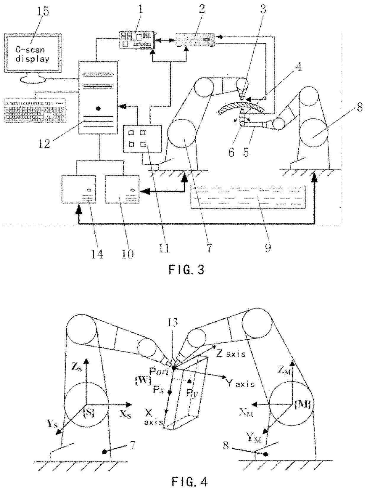 Ultrasonic testing system of dual robot arms and method thereof