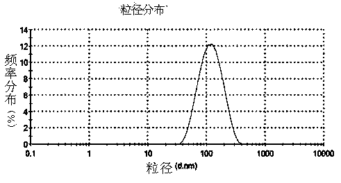 Eye use voriconazole nanocrystal preparation and preparation method thereof