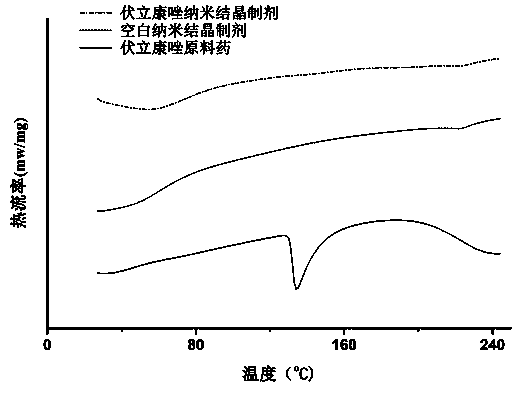 Eye use voriconazole nanocrystal preparation and preparation method thereof